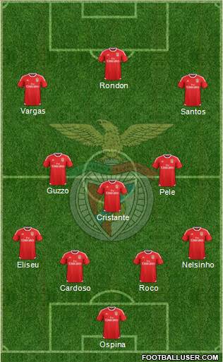 Sport Lisboa e Benfica - SAD Formation 2016