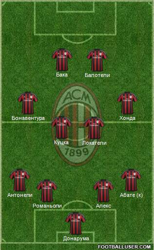 A.C. Milan Formation 2016