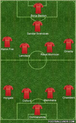 Nottingham Forest Formation 2016