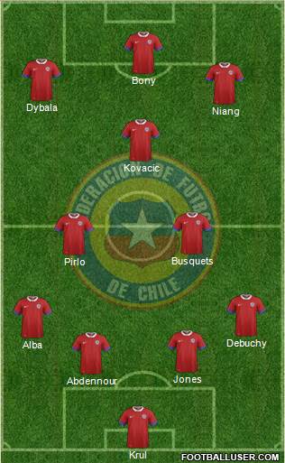 Chile Formation 2016