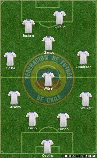 Chile Formation 2016