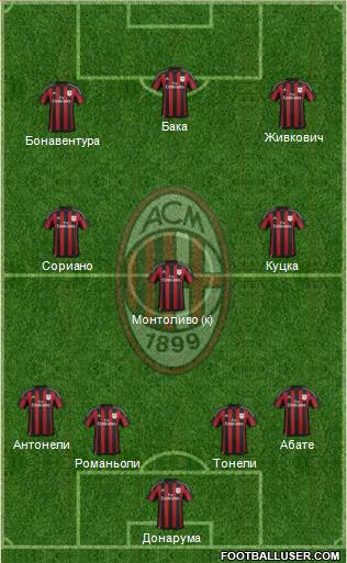 A.C. Milan Formation 2016