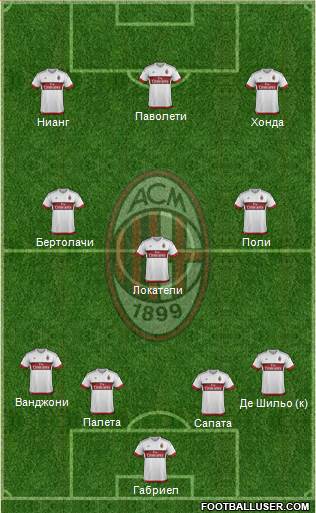 A.C. Milan Formation 2016