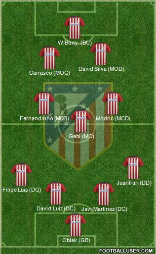 Atlético Madrid B Formation 2016