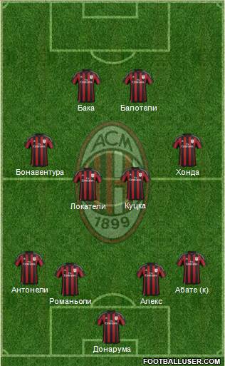 A.C. Milan Formation 2016