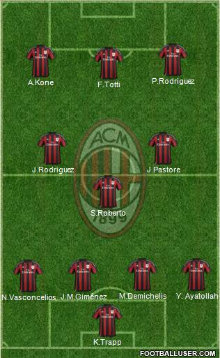 A.C. Milan Formation 2016