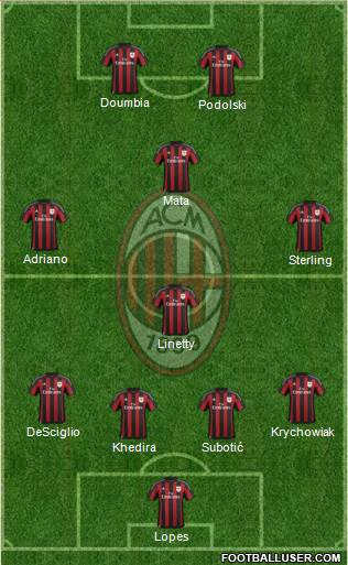 A.C. Milan Formation 2016