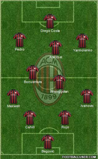 A.C. Milan Formation 2016