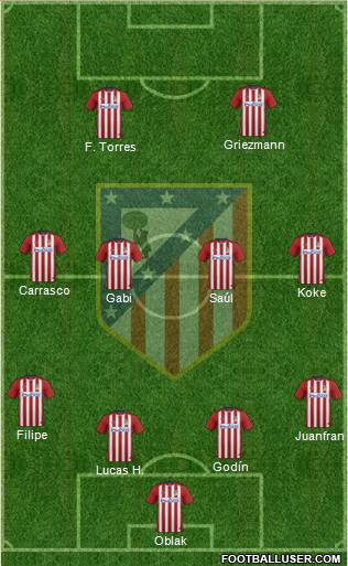 Atlético Madrid B Formation 2016