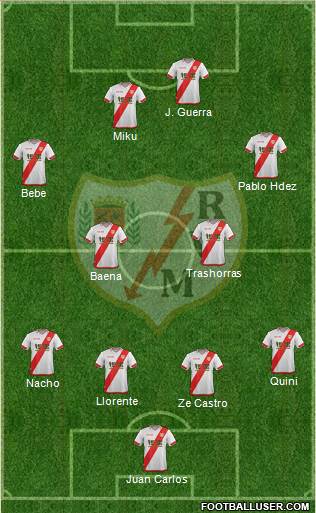 Rayo Vallecano de Madrid S.A.D. Formation 2016