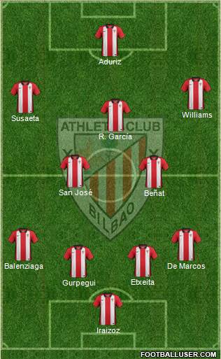 Bilbao Athletic Formation 2016