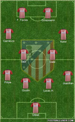 Atlético Madrid B Formation 2016