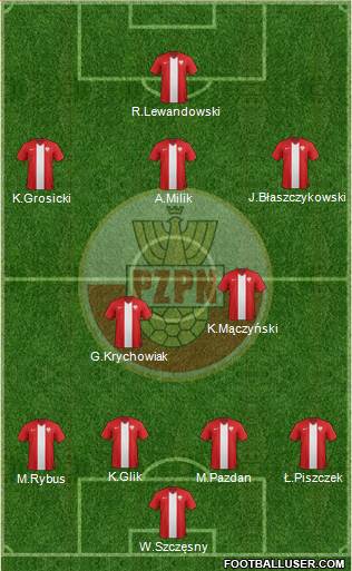 Poland Formation 2016