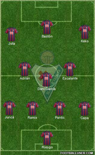 S.D. Eibar S.A.D. Formation 2016