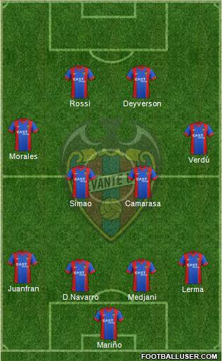 Levante U.D., S.A.D. Formation 2016