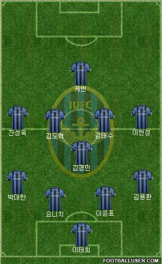 Incheon United Formation 2016