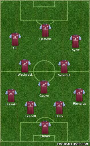 Aston Villa Formation 2016