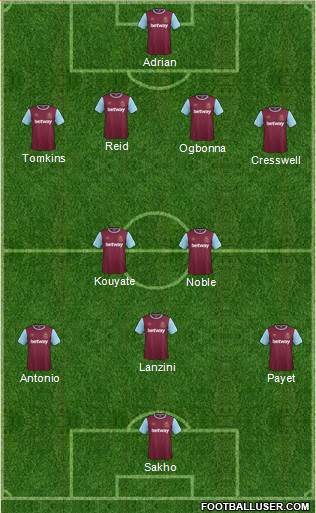 West Ham United Formation 2016