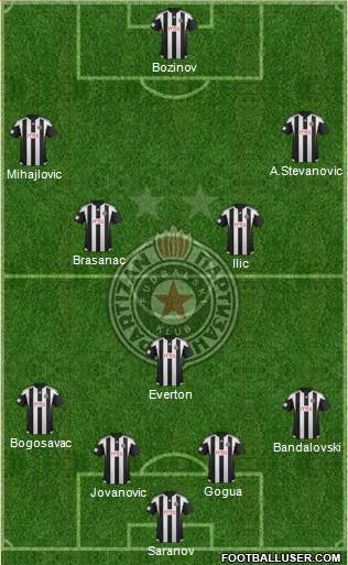 FK Partizan Beograd Formation 2016