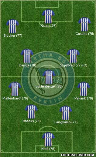 Hertha BSC Berlin Formation 2016