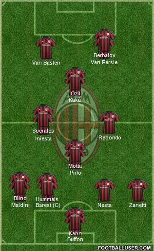 A.C. Milan Formation 2016