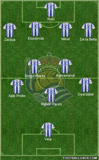 Real Sociedad S.A.D. Formation 2016