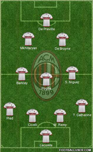 A.C. Milan Formation 2016