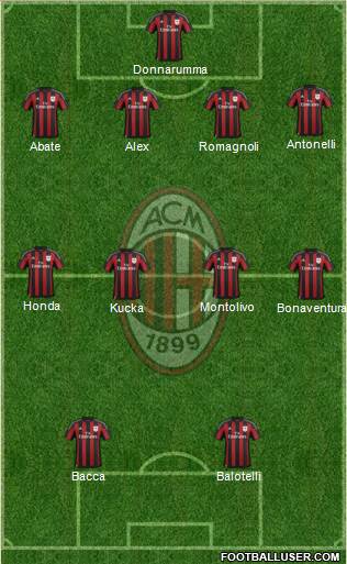 A.C. Milan Formation 2016