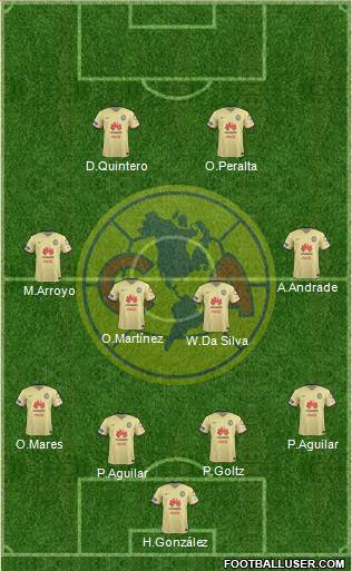 Club de Fútbol América Formation 2016