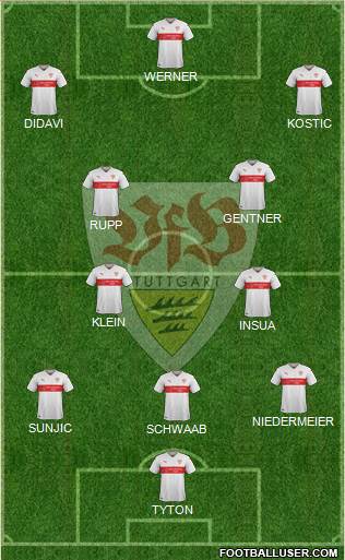 VfB Stuttgart Formation 2016