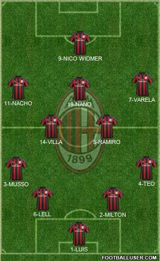 A.C. Milan Formation 2016