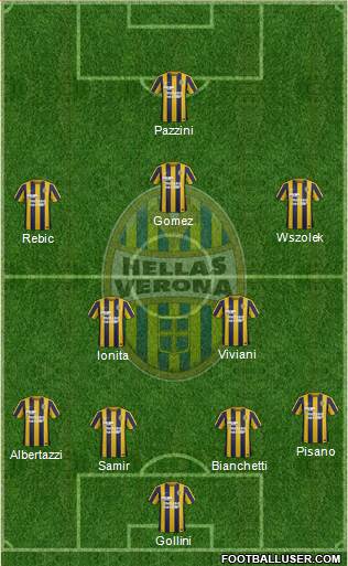 Hellas Verona Formation 2016