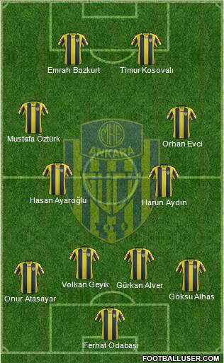 MKE Ankaragücü Formation 2016