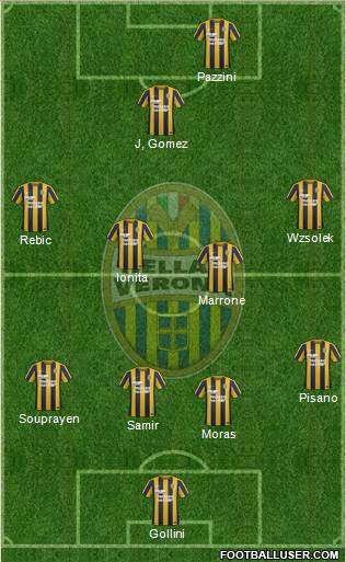 Hellas Verona Formation 2016