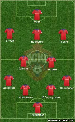 CSKA Moscow Formation 2016