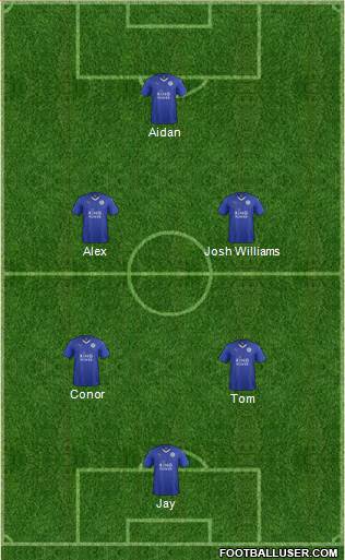 Leicester City Formation 2016