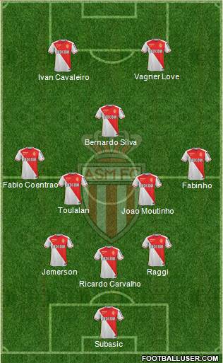 AS Monaco FC Formation 2016