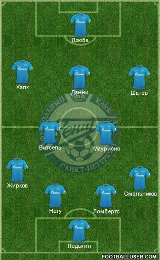 Zenit St. Petersburg Formation 2016