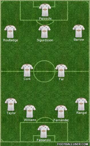 Swansea City Formation 2016