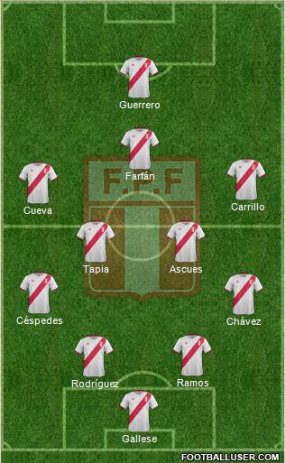 Peru Formation 2016