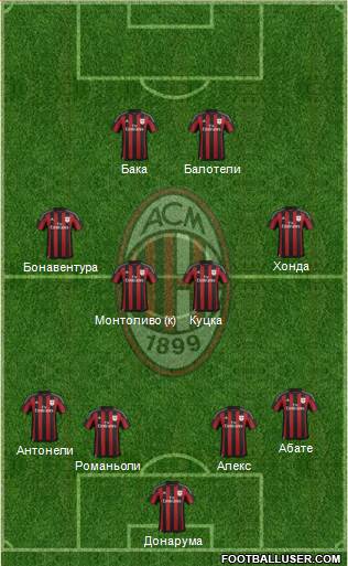 A.C. Milan Formation 2016