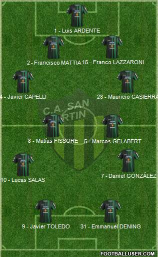 San Martín de San Juan Formation 2016