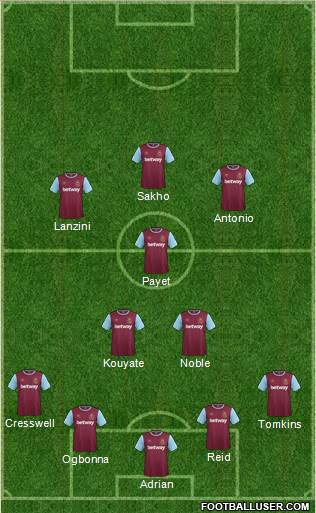 West Ham United Formation 2016