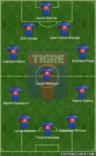 Tigre Formation 2016