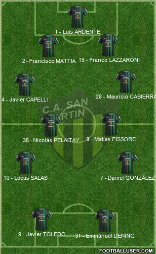 San Martín de San Juan Formation 2016