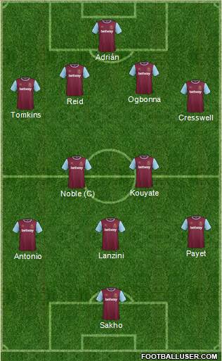 West Ham United Formation 2016