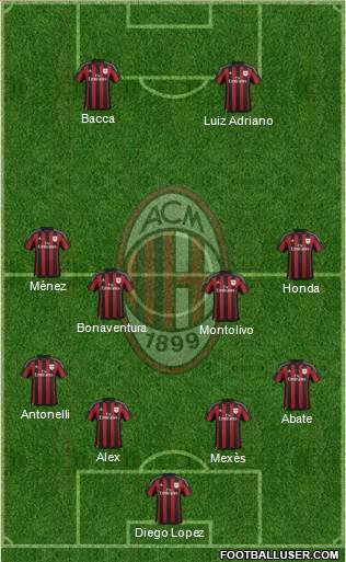 A.C. Milan Formation 2016