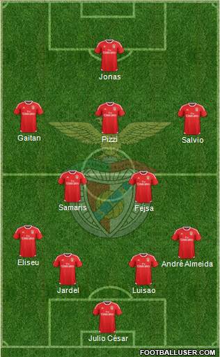 Sport Lisboa e Benfica - SAD Formation 2016