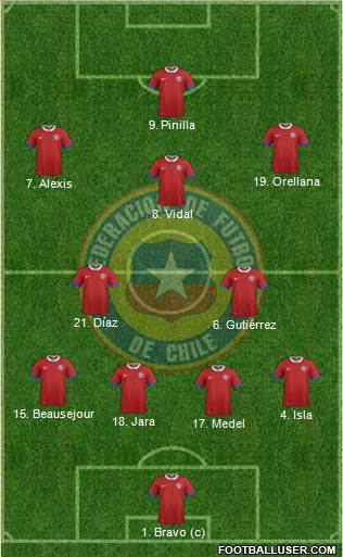 Chile Formation 2016