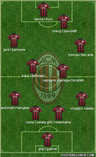 A.C. Milan Formation 2016